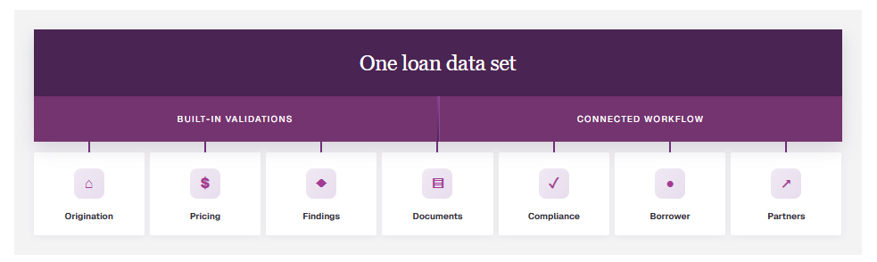One loan data set One loan data set