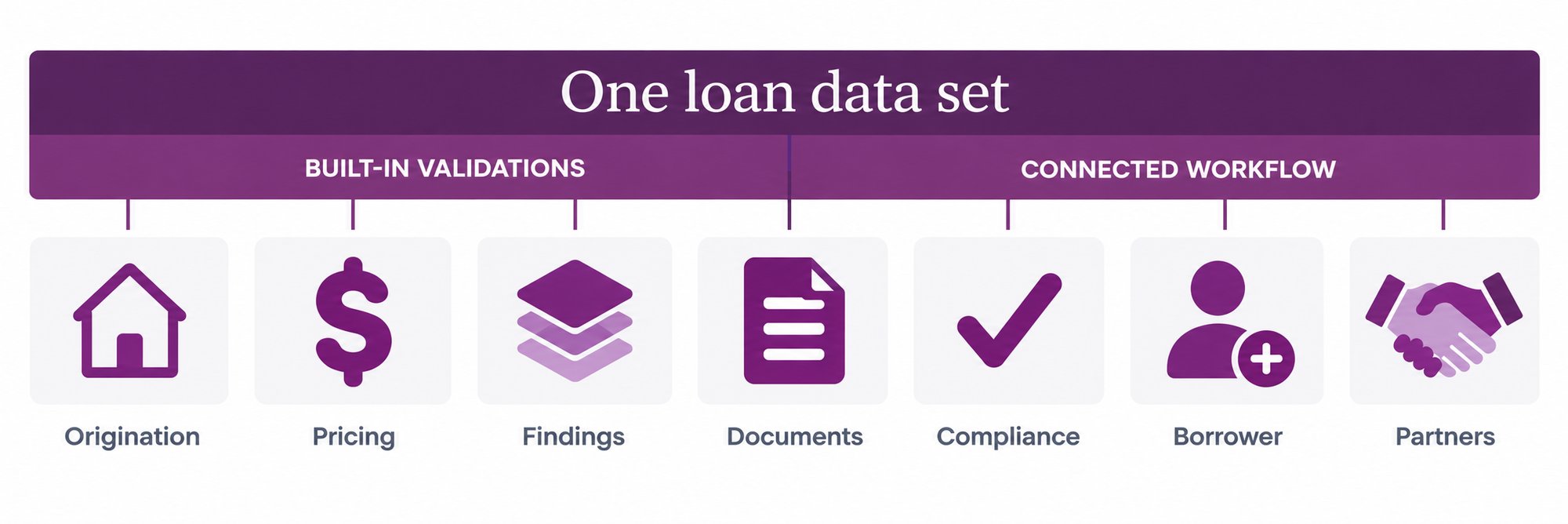 One Loan Data Set One Loan Data Set